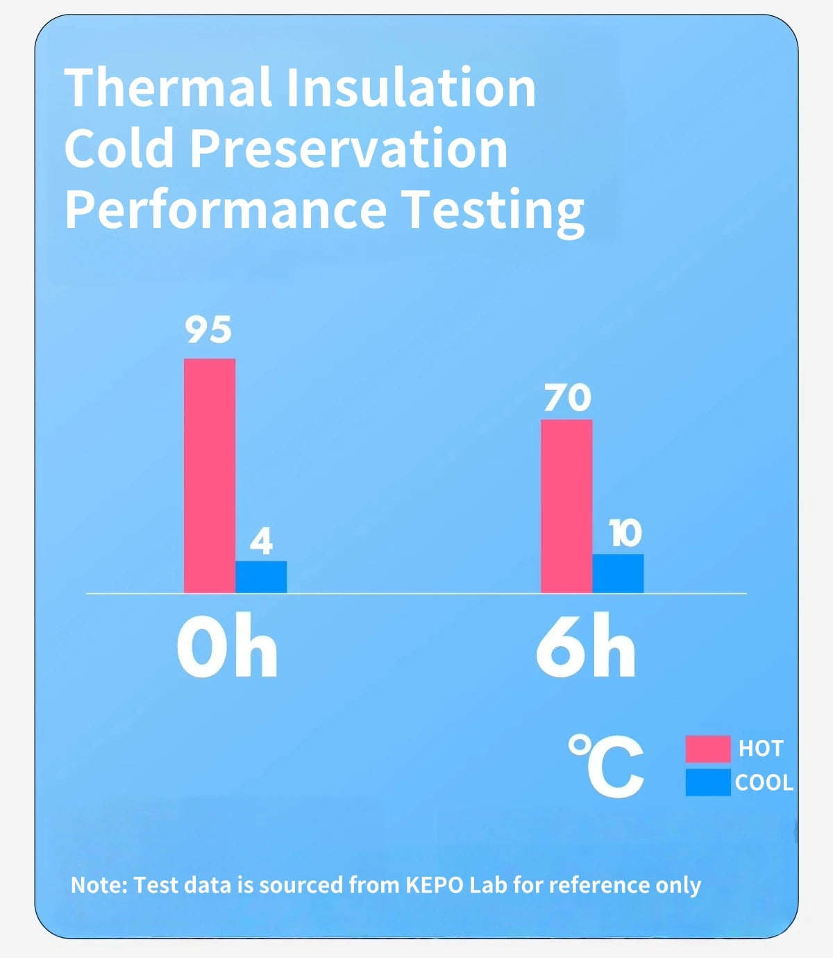 KEPO Thermal Insulation Performance Testing Chart