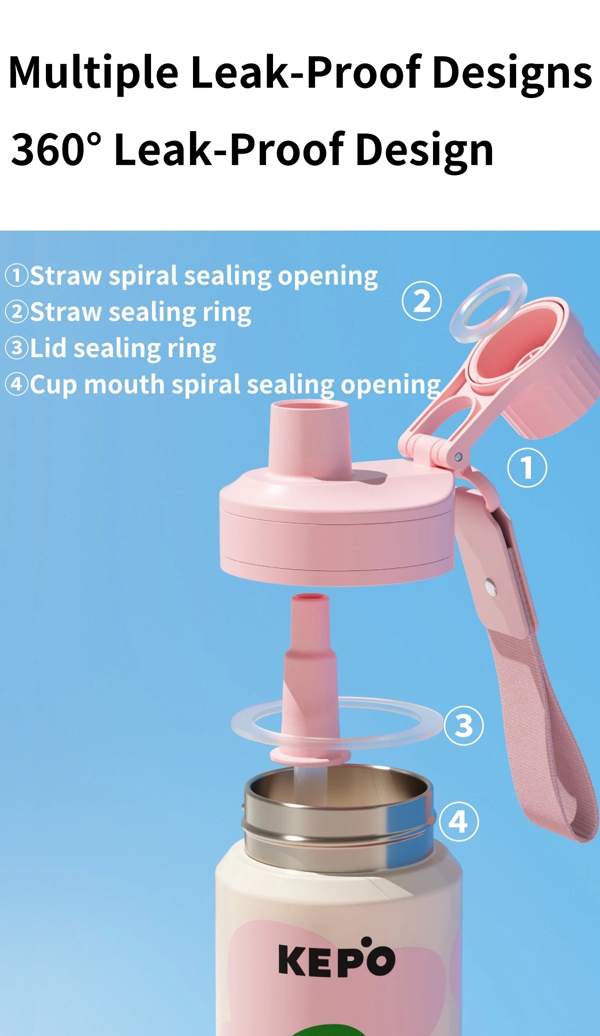 KEPO 360° Four-Layer Leak-Proof Design