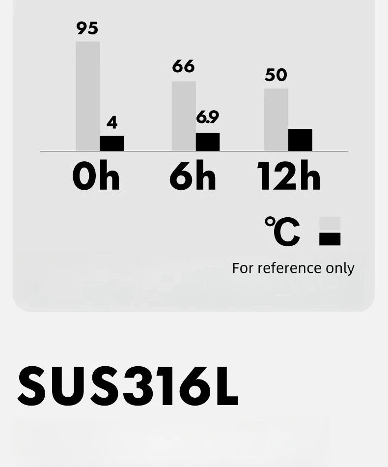 KEPO KC006 Thermal Insulation Test Chart 0h 6h 12h - SUS316L
