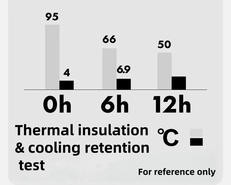 KEPO KC008 Thermal Insulation Test Chart - 0h 6h 12h