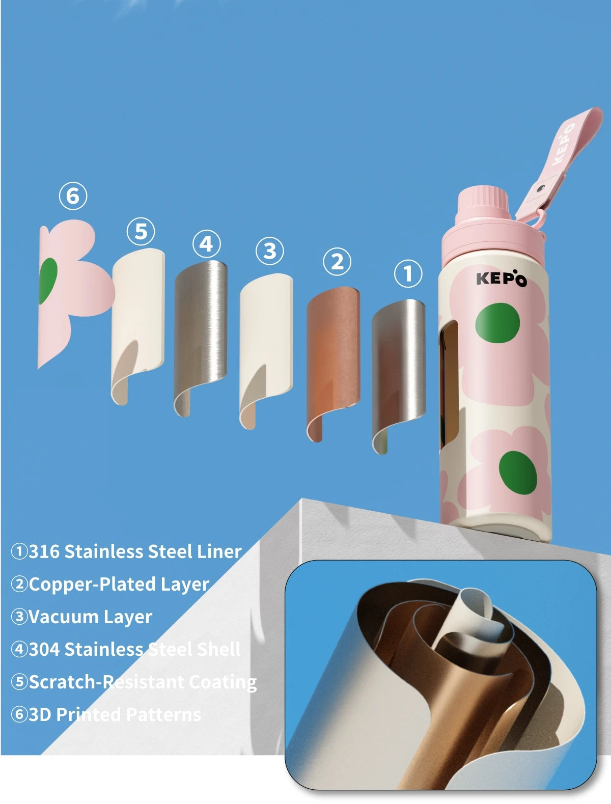 KEPO Six-Layer Construction Detail