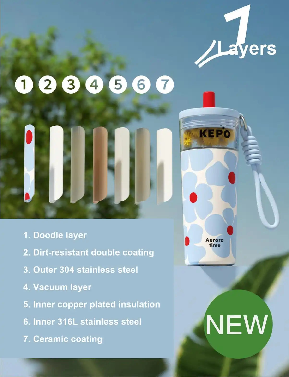 KEPO 700ml Tea Infuser Straw Tumbler | Detachable Tea Filter | 316L Liner | Leak-Proof with Lanyard