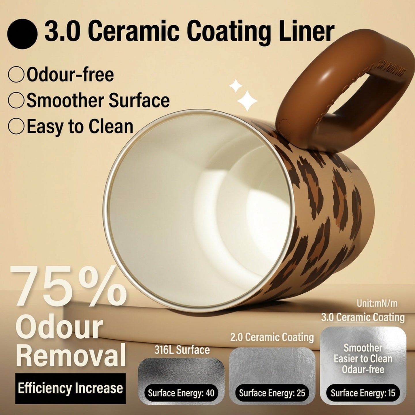 KEPO 900ml Insulated Tumbler with Handle & Straw | Floral Art Series | Leak-Proof Travel Cup